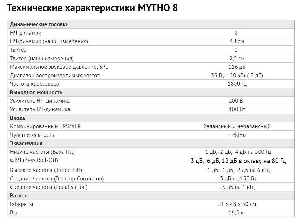 RCF Mytho-8. Мониторы Студийные. Звукозапись Микс DJ. Аудио Колонки