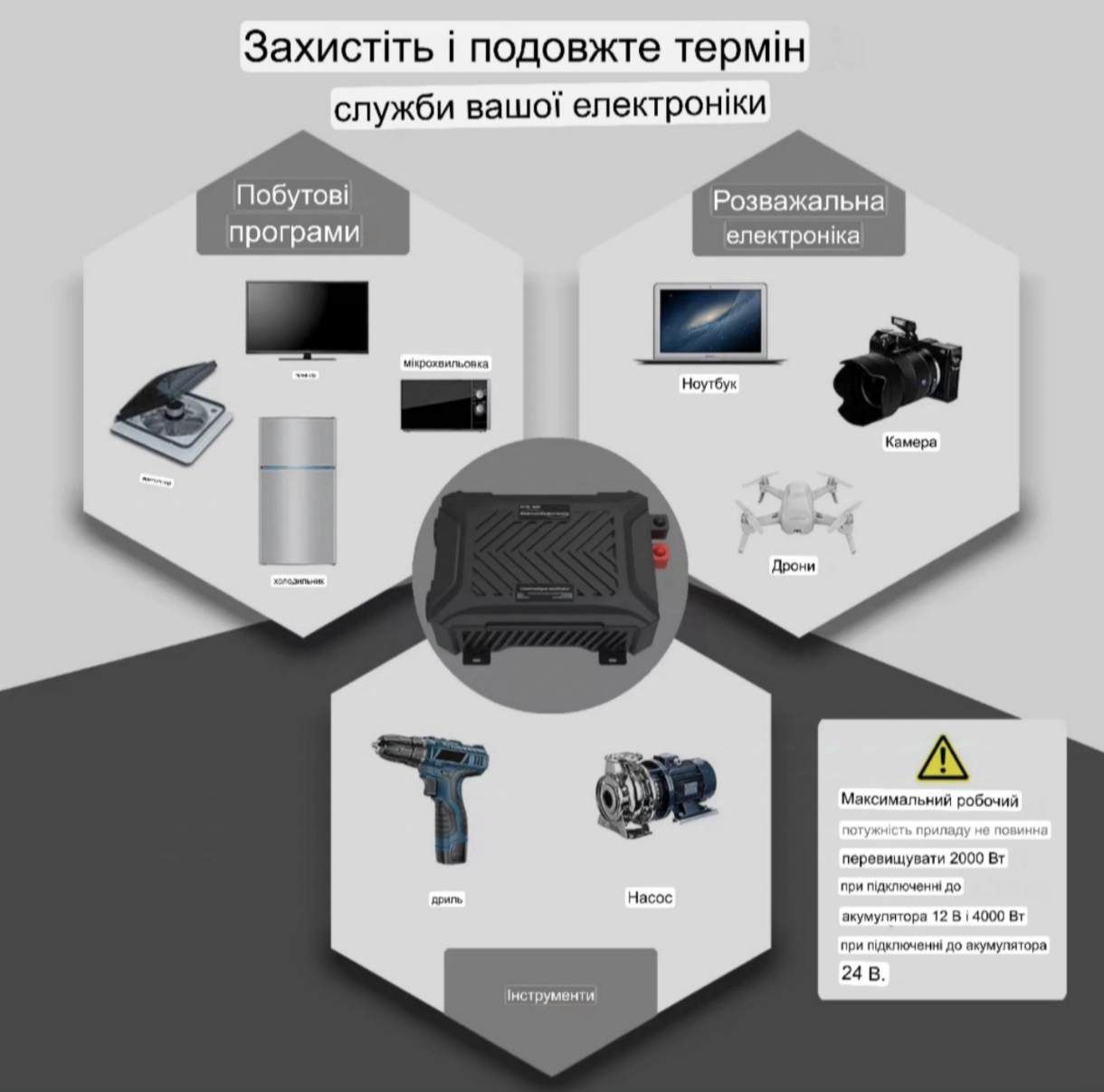 Інвертор DATOU BOSS Two Voltage 12V 24V DC-AC, ИБП, ДБЖ