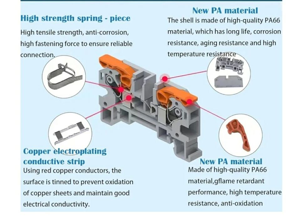 Szybkozłączka zaciskowa na szynę DIN . Pełny zestaw 10 sztuk