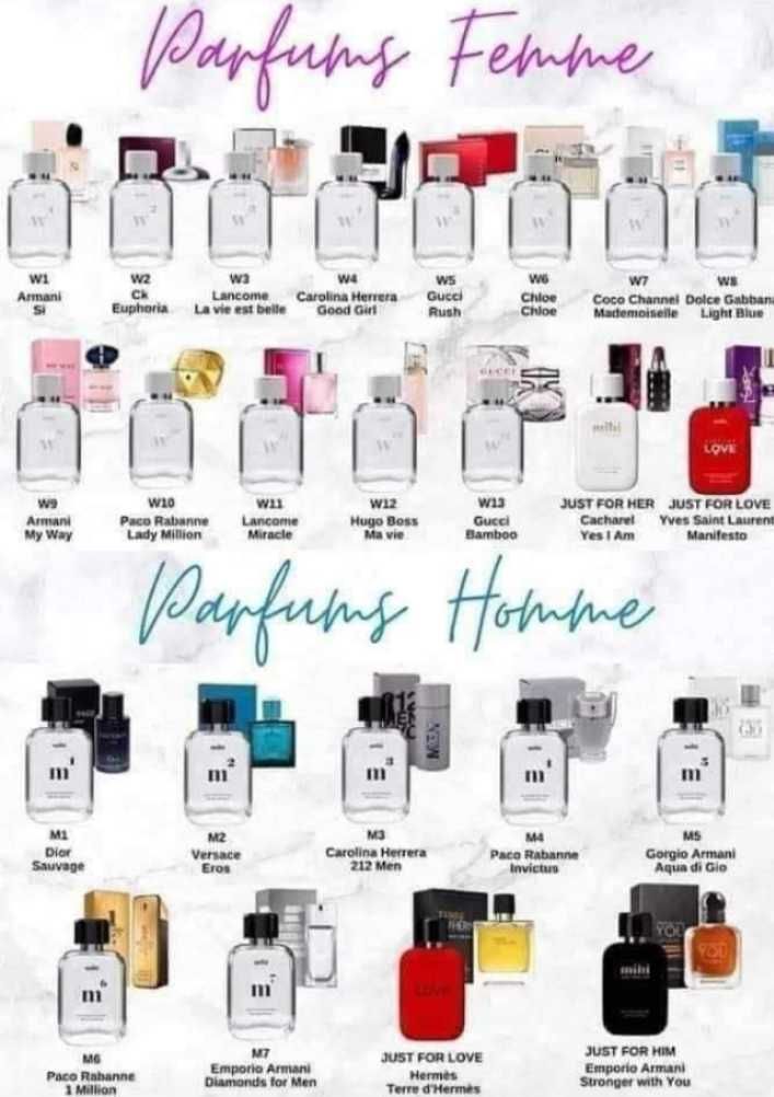 Zamienniki perfumy