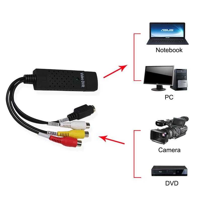 Placa de captura de Video USB para RCA / S-Video - Easycap