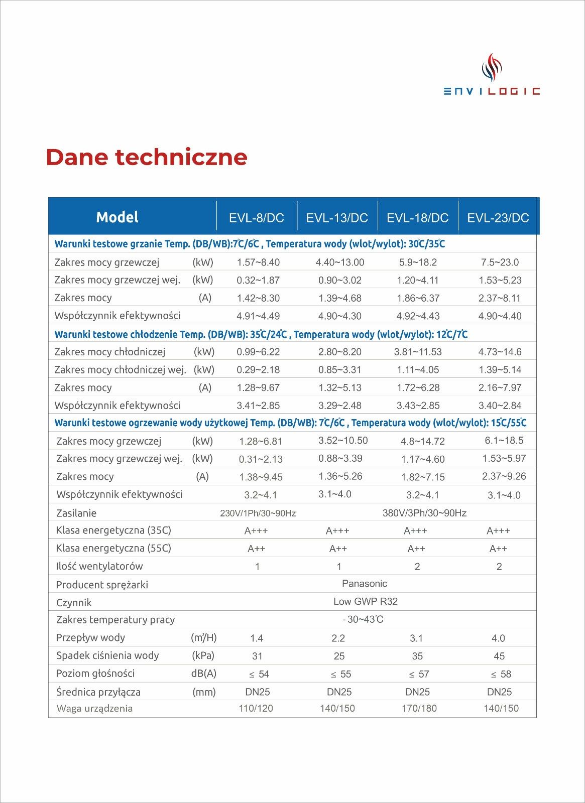 Pompa ciepła 8kW Envi Logic