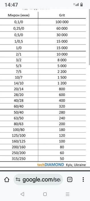 Круг алмазный чашка 12А2-45  В2-01  100/5/20/3мм  зерно 63/50 микрон