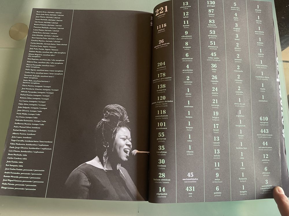 Livro-Novembro Guimarães jazz 25 anos