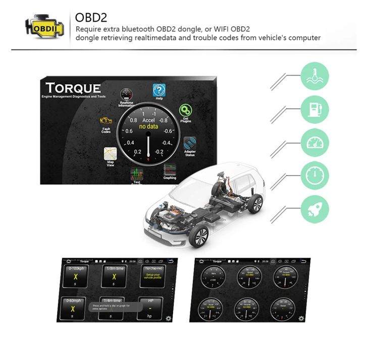 Rádio android 7" Volkswagen Skoda Seat 2/64GB Carplay WiFi CANBUS NOVO