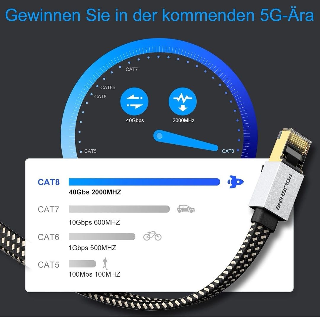 Cat8 kabel Ethernet 1 m, nylonowy pleciony kabel krosowy Lan Patch