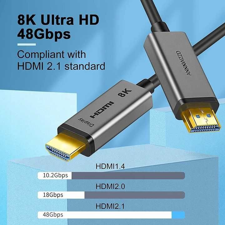 ANNNWZZD Kabel HDMI 8K 2.1 50m F176