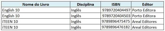 Livros de Inglês do 10 Ano