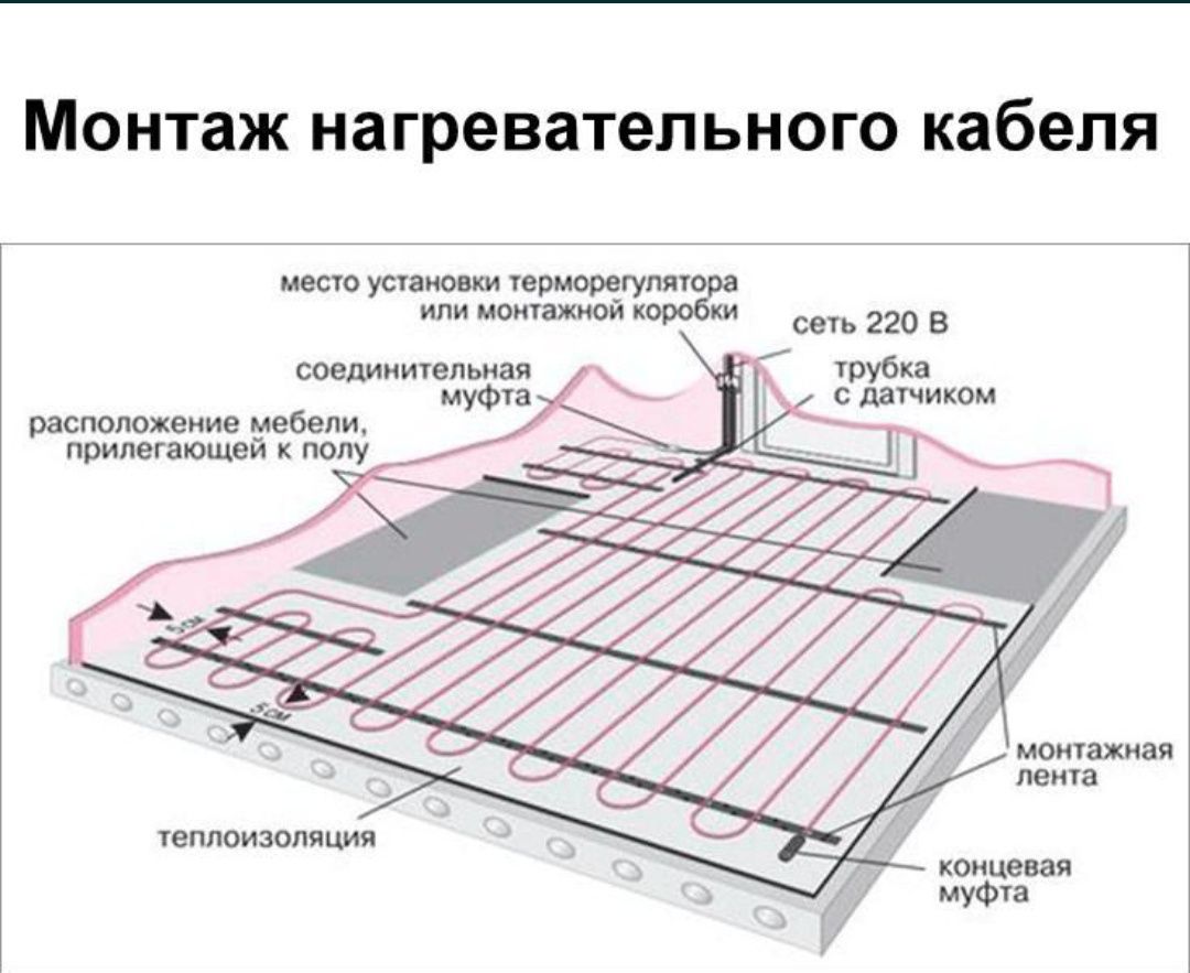 Тёплый пол Exterm Германия комплект премиум класса