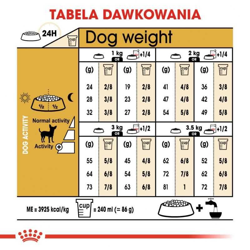 Karma dla psa Royal Canin Chihuahua Adult 3 kg lub 2x1,5kg