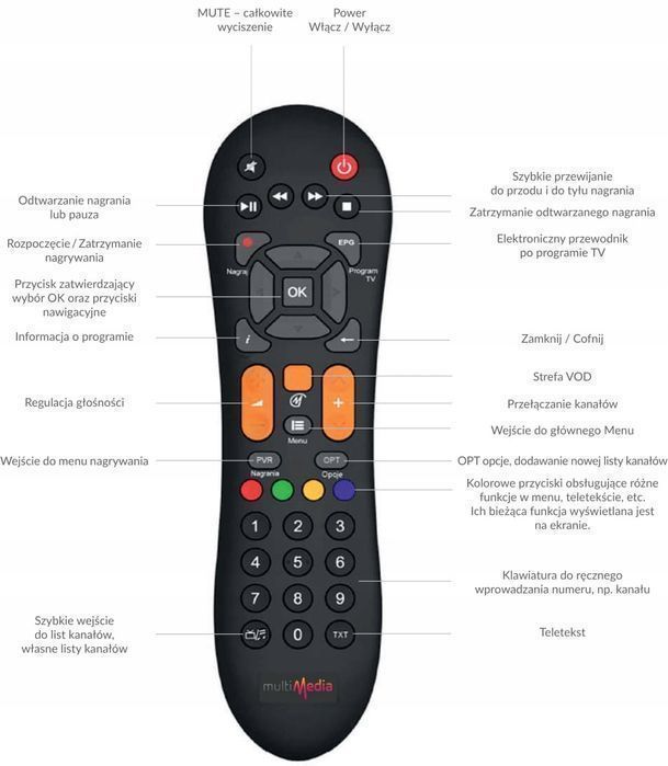 Nowy Pilot Dekoder Kablówka Multimedia Ips3000