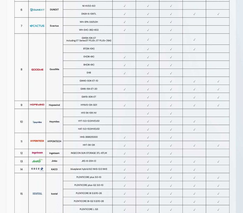 Dyness Tower 3,55 kWh - Módulo de Bateria de Alta Tensão para Expansão