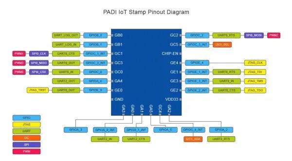 RTL8710 Wi-Fi беспроводной модуль с SoC