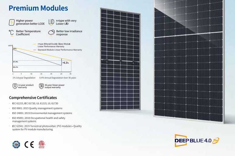 Módulo JA 600W JAM72D40/MB Bifacial