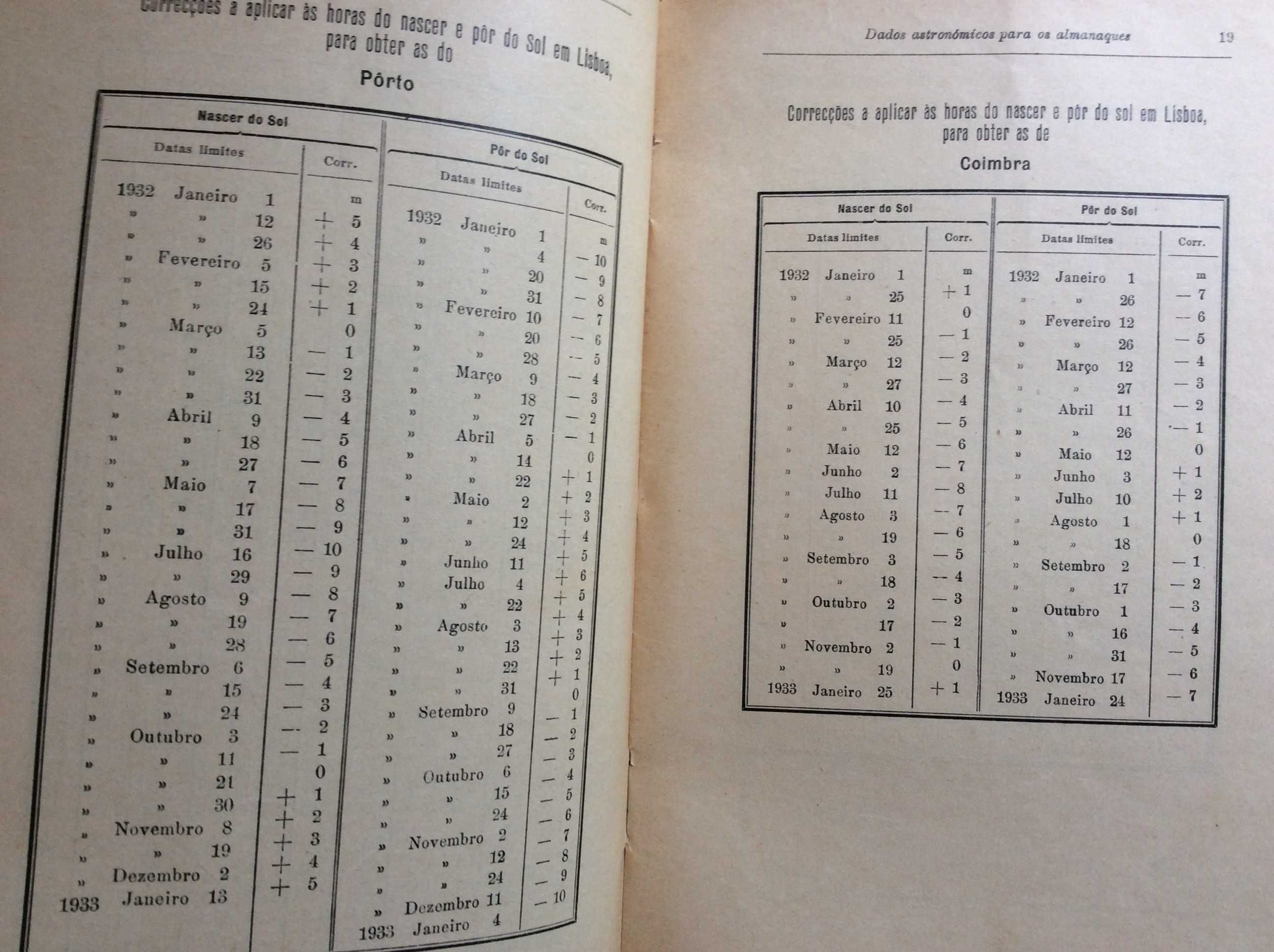 Dados astronóm. para os almanaq. de 1932 para Portugal. Ver índice.