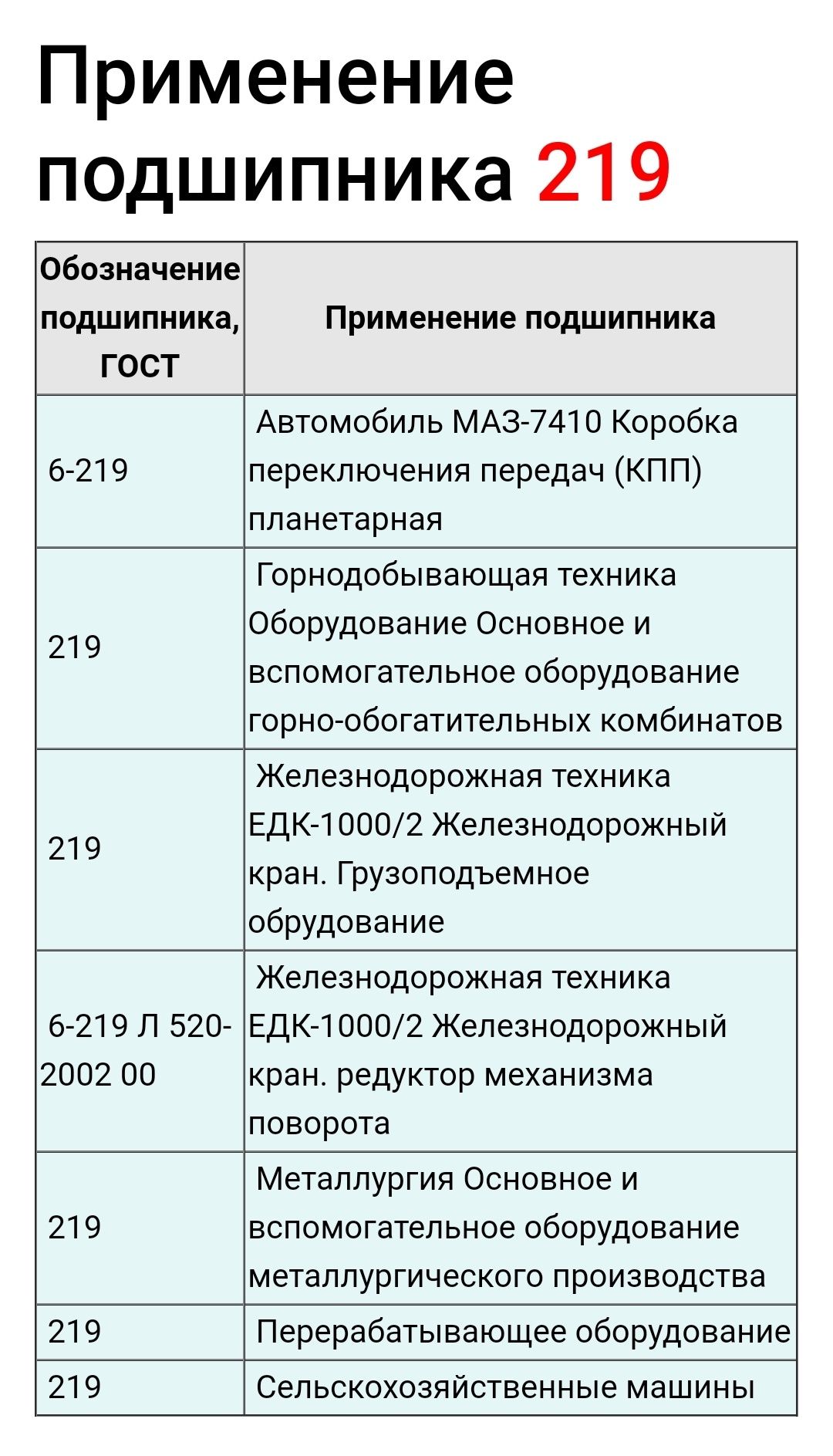 Подшипник 219 (6219) размер ф170 x ф95x32
мм