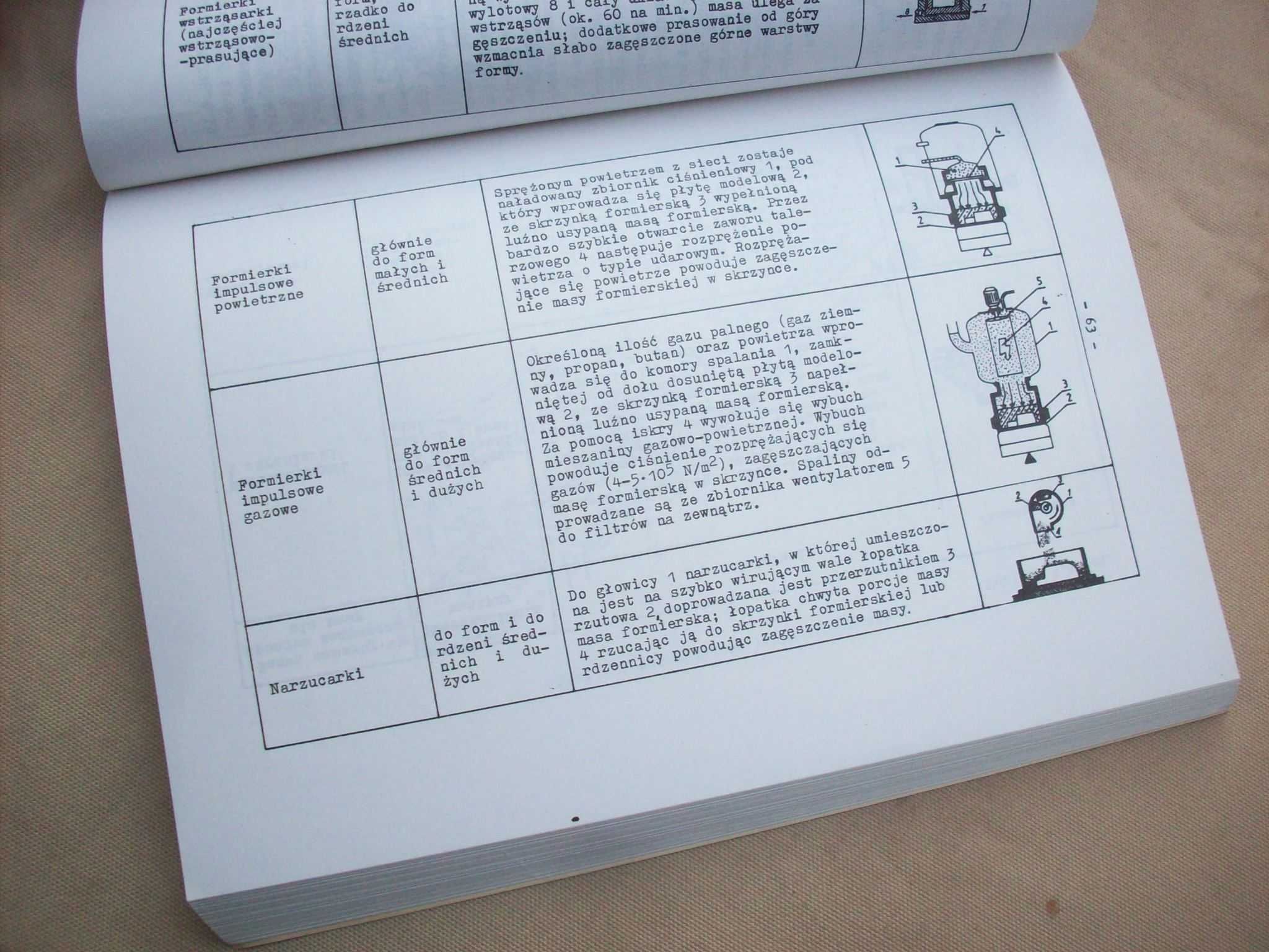 Encyklopedia technik wytwarzania stosowanych w przemyśle maszynowym.