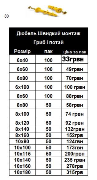 Саморезы по дереву и металлу, с пресшайбой, дюбель забивной, подвес