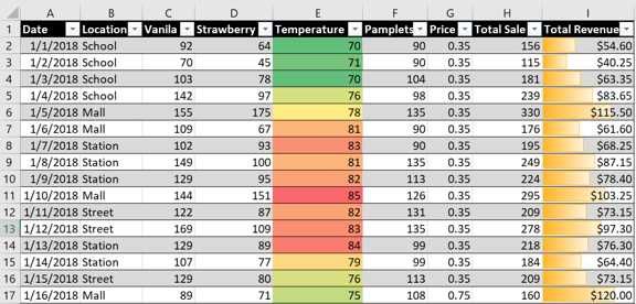 Excel - studia, statystyka, projekty, zadania, raporty, dashboardy