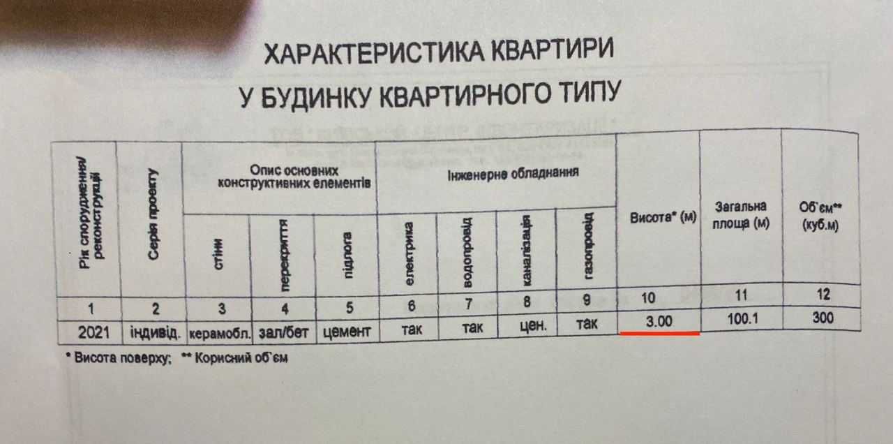 Видова 100м2  ул. Богатырская 32 Итальянский Квартал  Оболонь  Без %