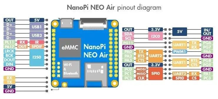 Raspberry NanoPi Neo Air 512Mb RAM