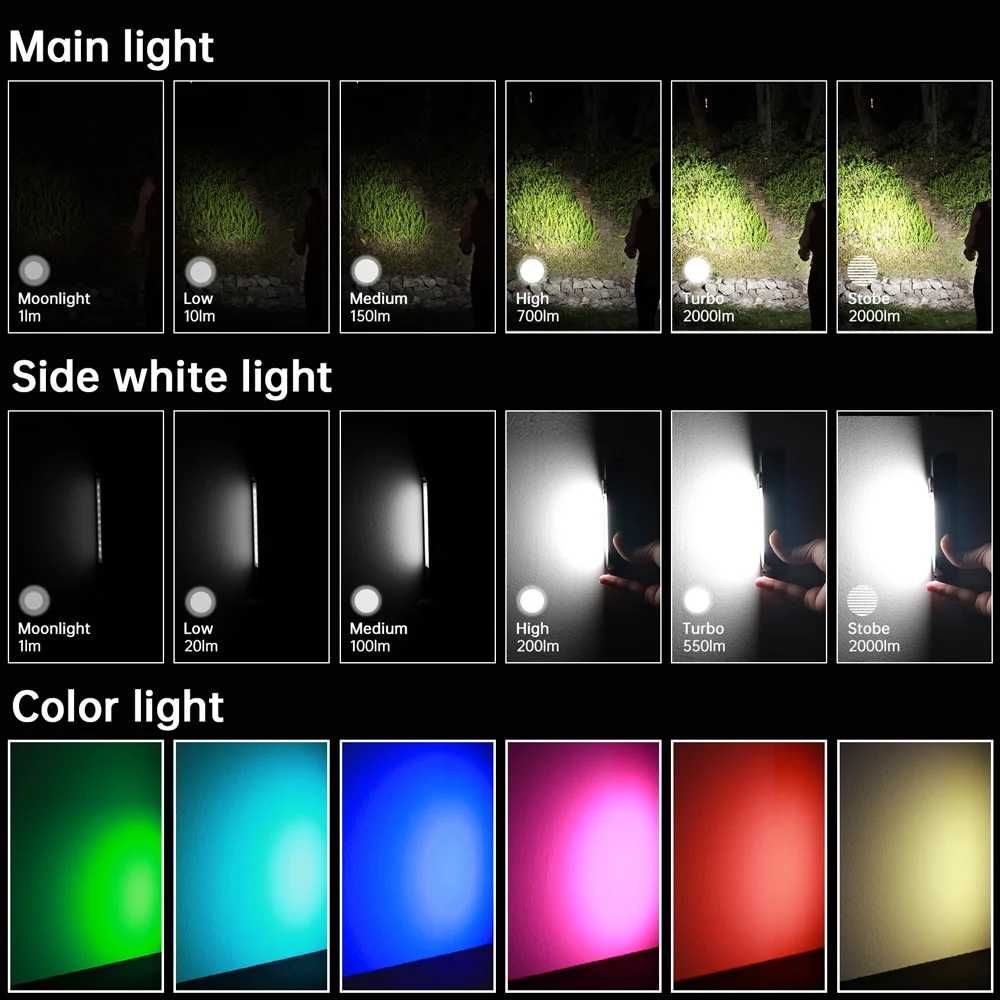 Latarka wielofunkcyjna EDC Sofirn IF24 2000lm RGB + akumulator