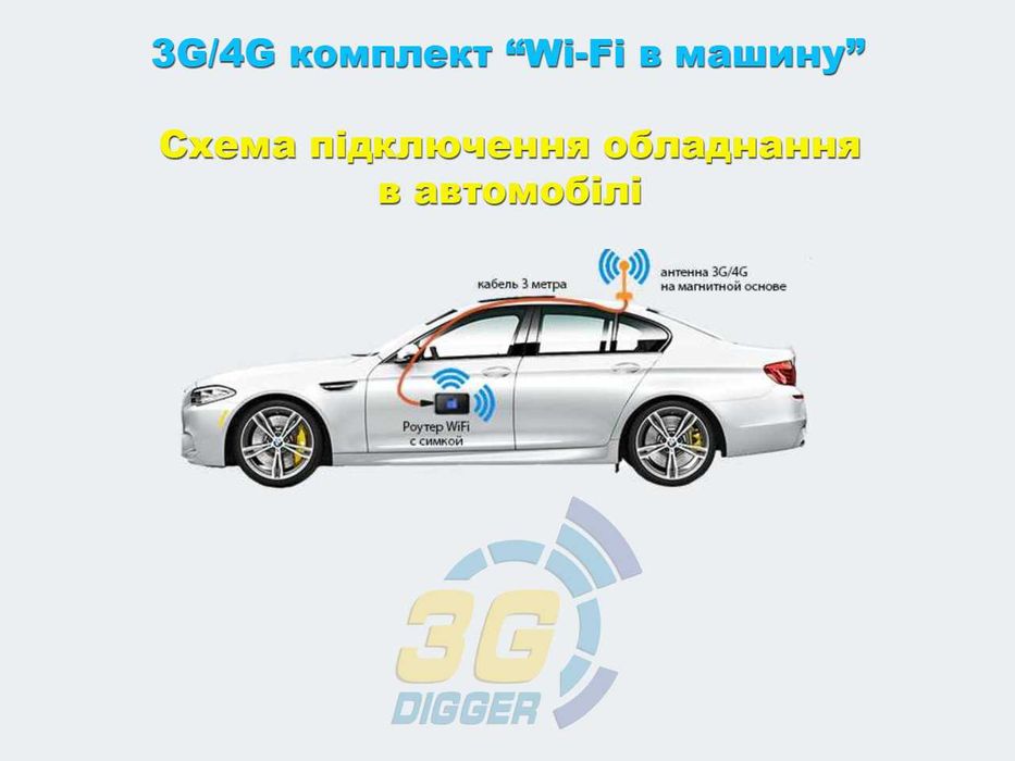 3G/4G/5G комплект «WiFi в машину» Novatel M2000+4G/5G Антена 12дБ MIMO