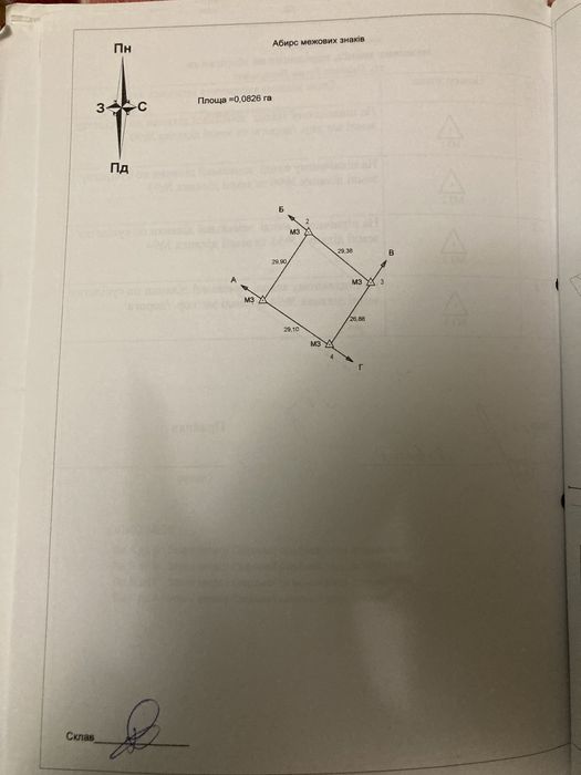 Земля під садівництво