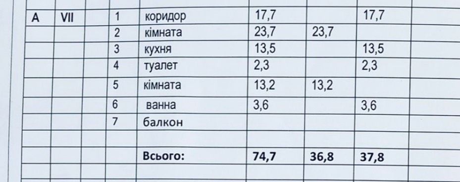 2-о кімнатна квартира у НАЙбажанішому будинку міста