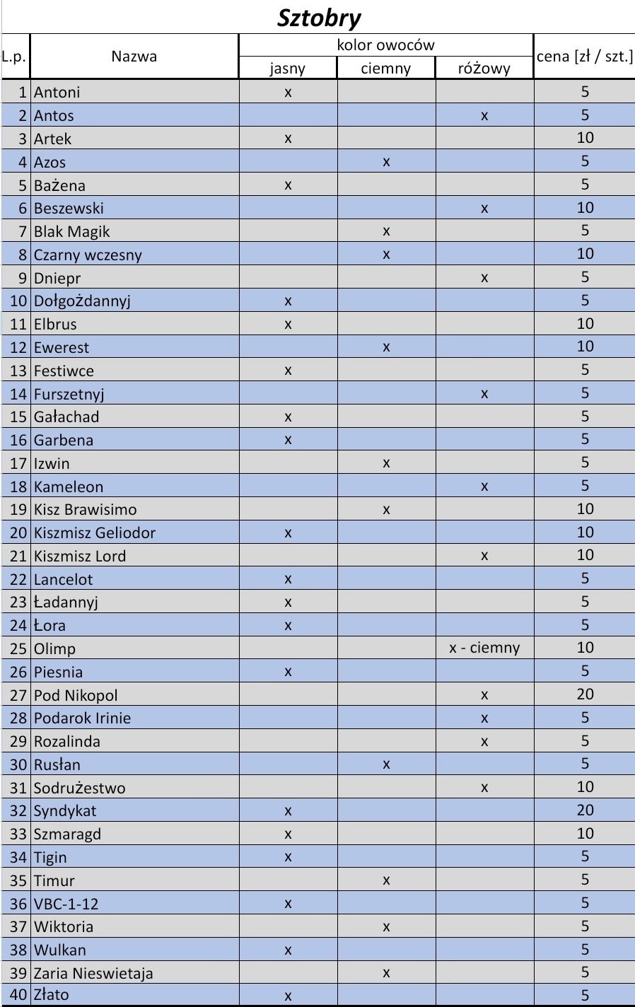 Sadzonki i sztobry winorośli, WYSYŁKA, hurt, detal, winogron