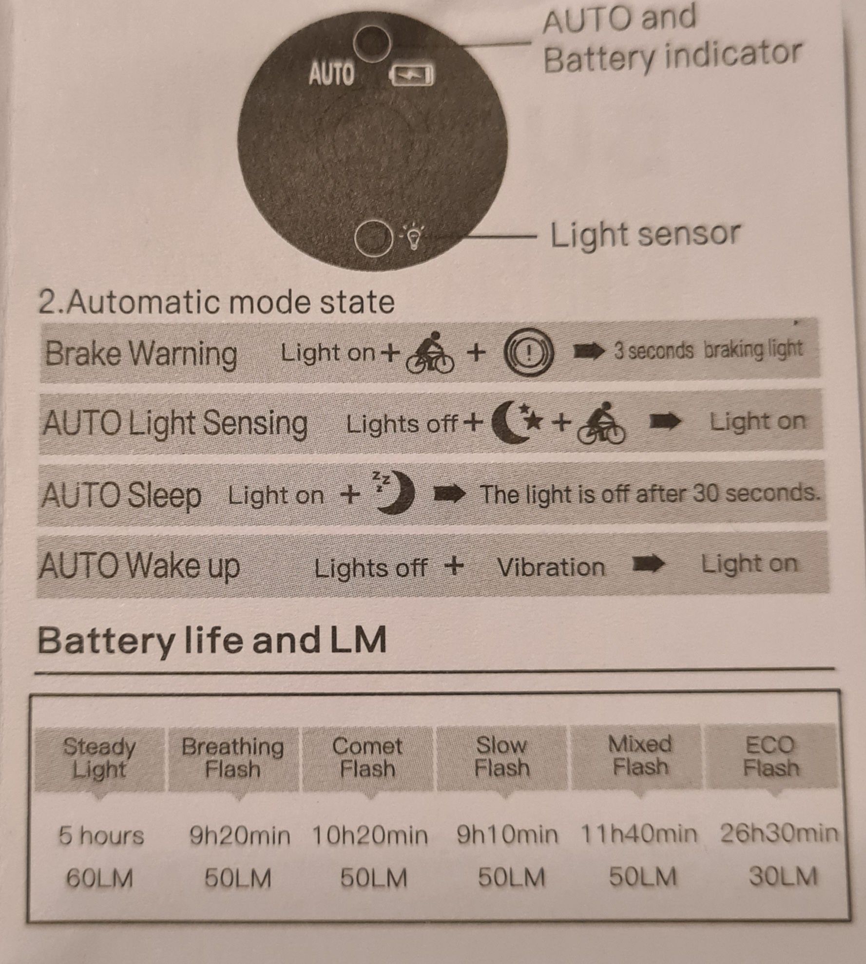 Swiatło lampa  rowerowa  MEROCA SUPER 3