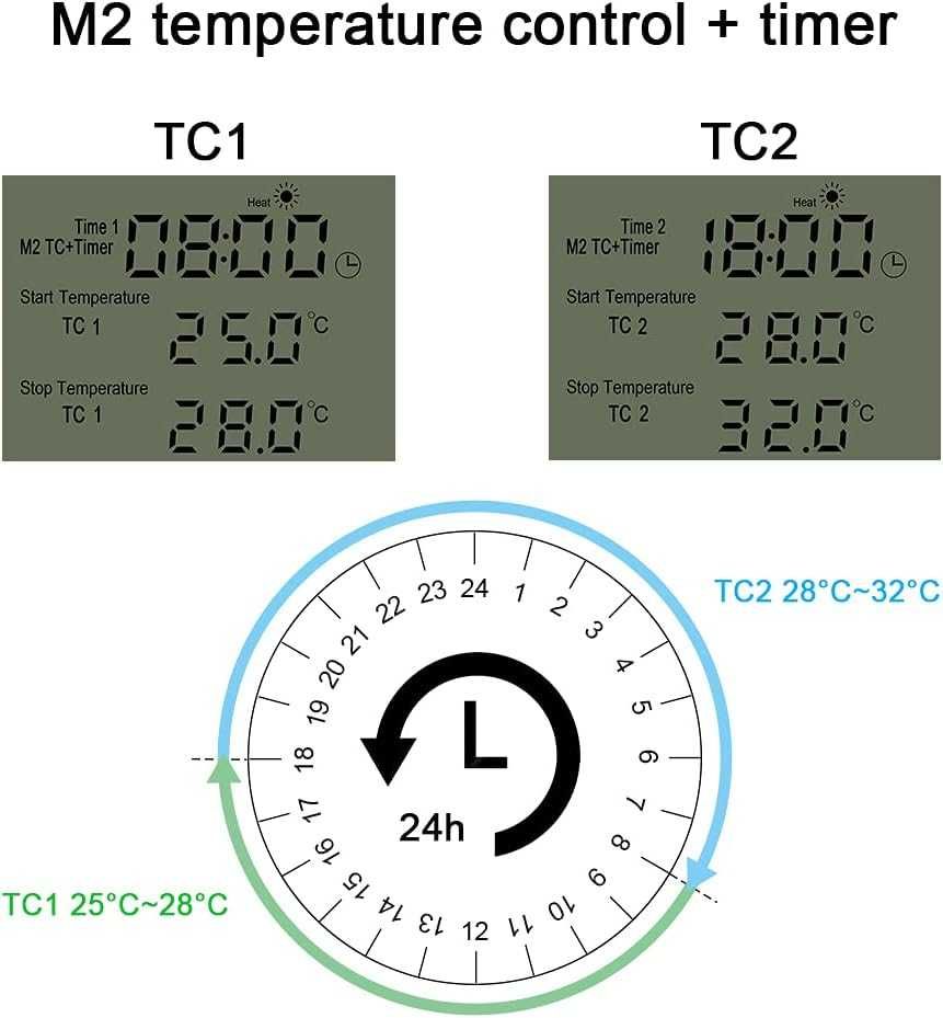 Kontroler temperatury cyfrowy z sondą Termostat Timer- KETOTEK KT 3200