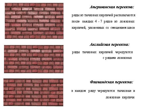 Услуги каменщика!Кирпичная и бутовая кладка.Пеноблок,шлакоблок