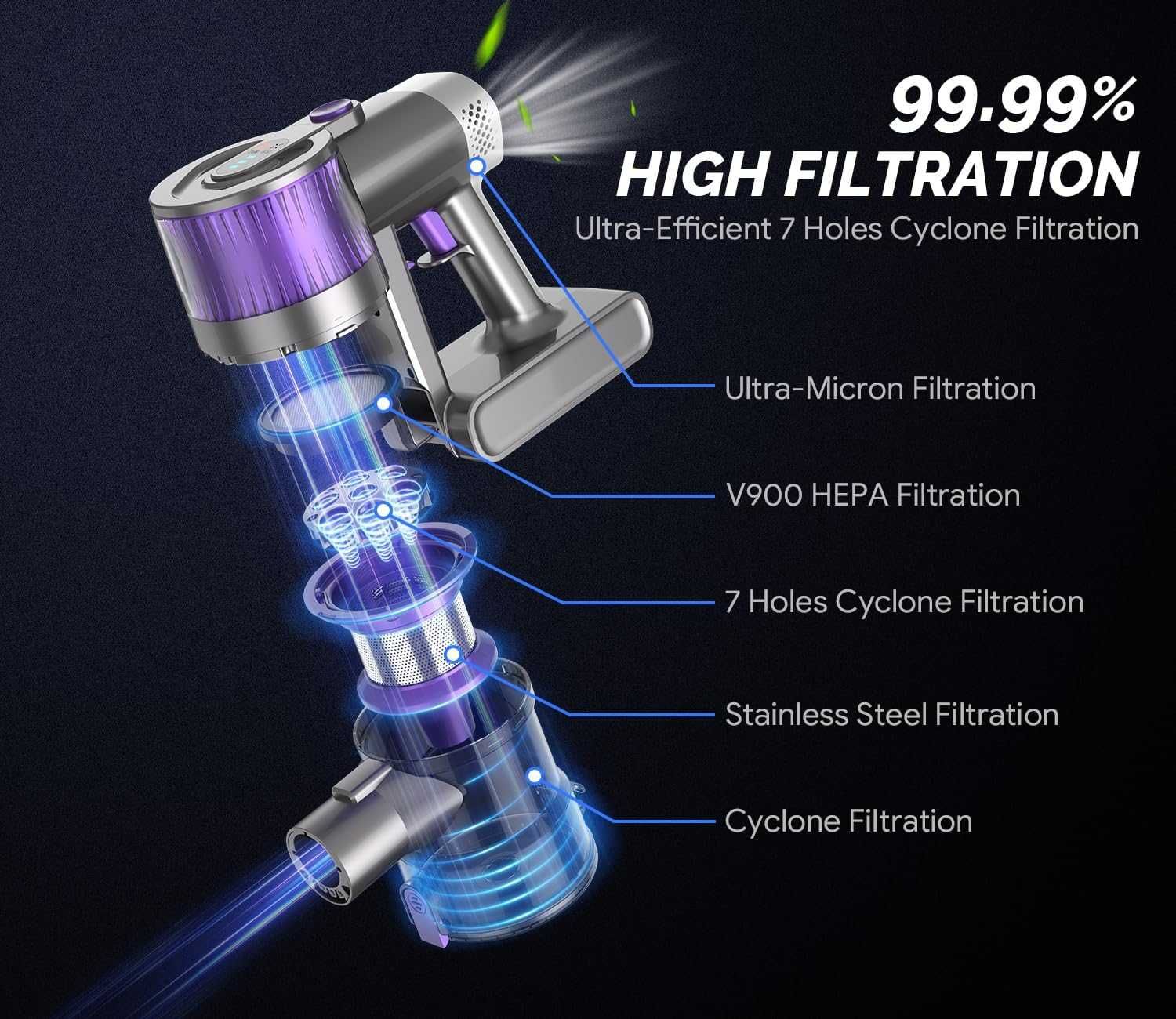 OLAYMEY Odkurzacz akumulatorowy 50 min, 300 W/40 kPa