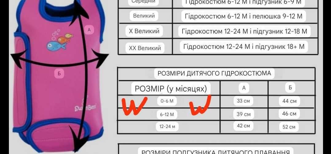 Комбінезон для плвання дитячий гідрокостюм SwimBest6-12 міс