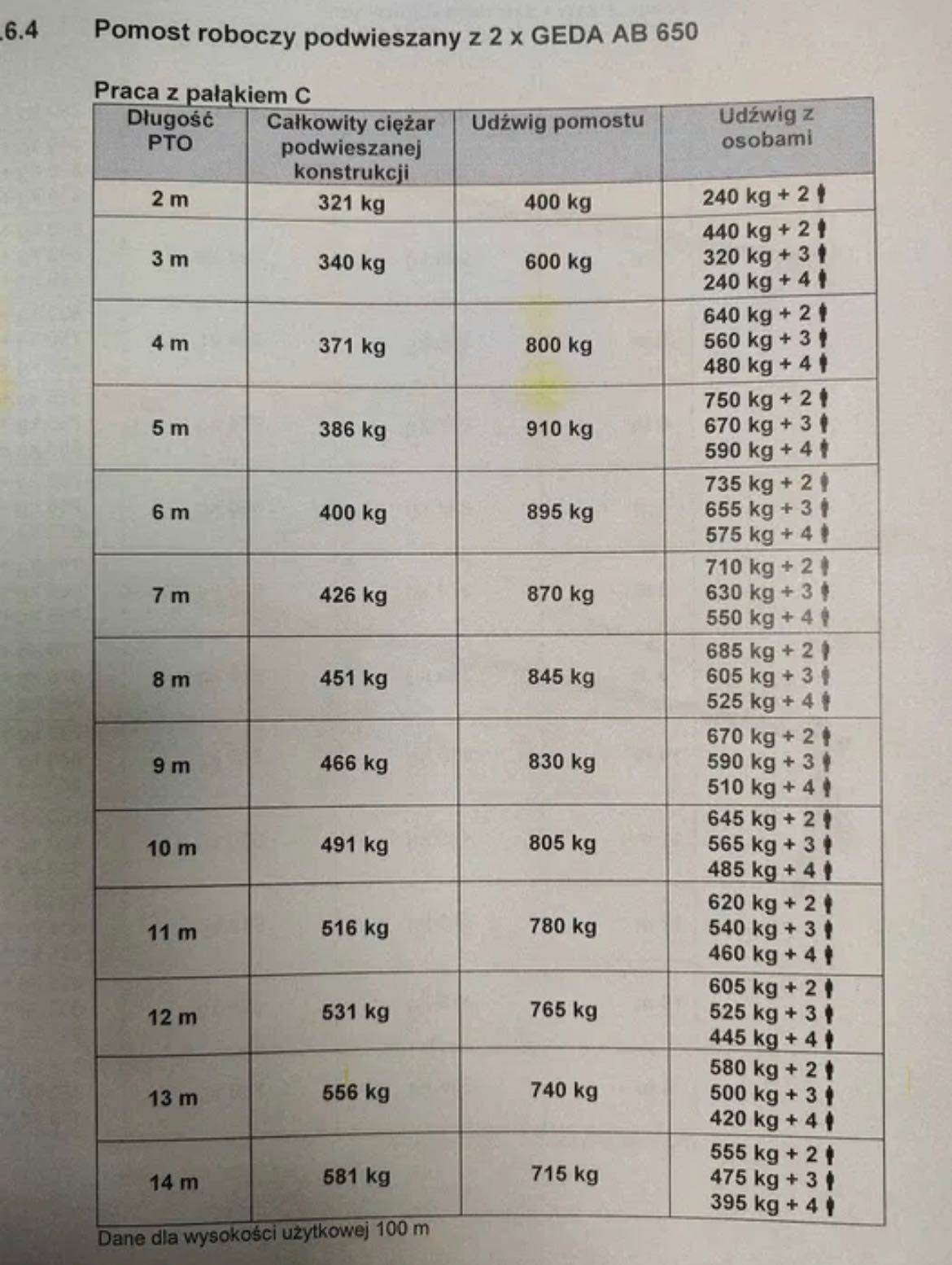 Winda/podest wiszący Geda AB650 mało używana. Polecam 2018r