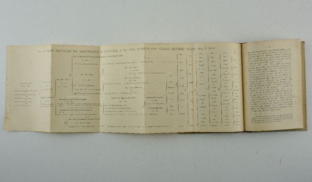 Raríssimo-História da Maçonaria em Portugal 1735 a 1912 – 1ª edição
