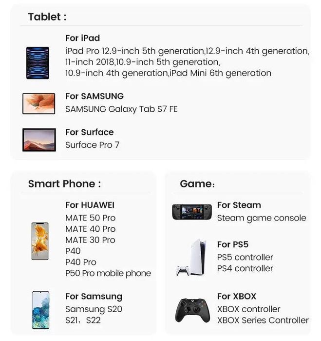 Концентратор USB-C UGREEN CM666 Steam Deck Docing Station