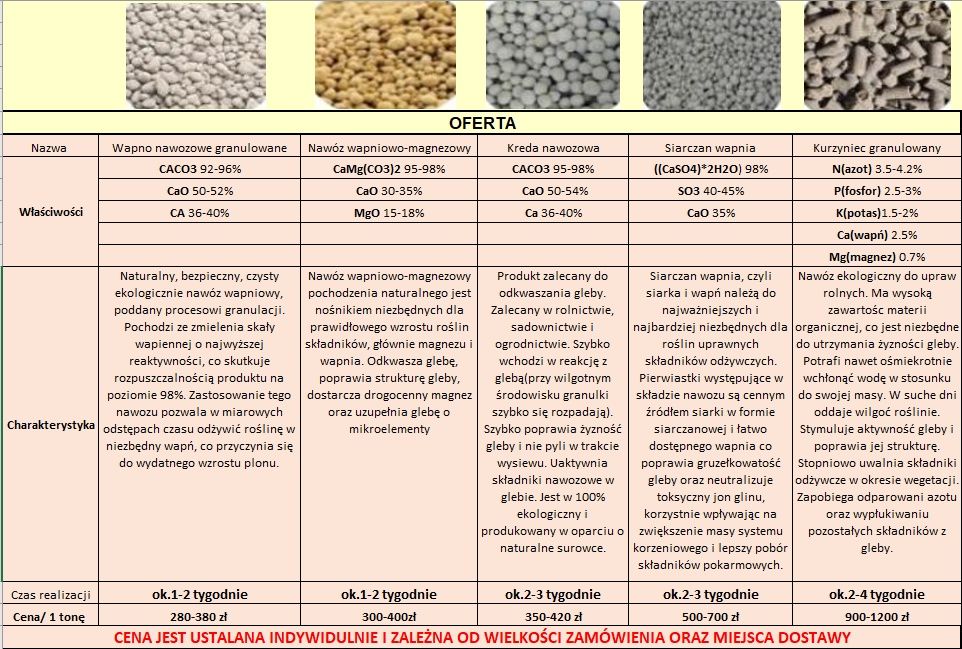 Wapno Granulowane Kredowe,Magnezowe Kizeryt Czarna Kreda 07A Obornik