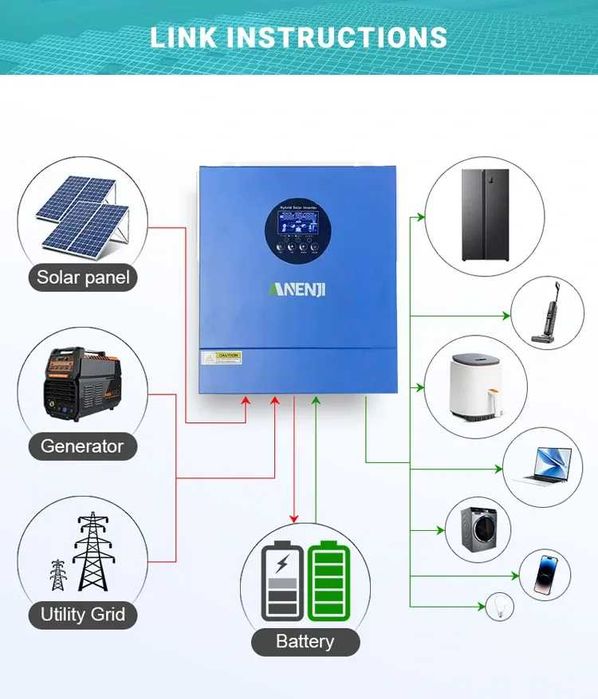 Anenji 2KW 12V hybrydowy inwerter słoneczny