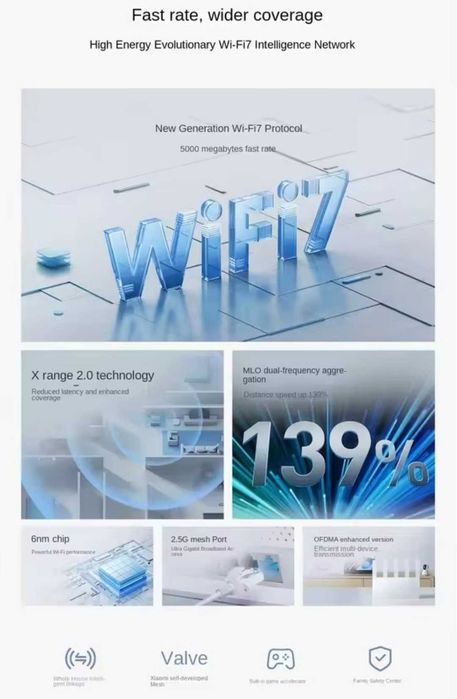 XIAOMI Router BE5000  Новий  WiFi 7 Потужний роутер для дому та офісу
