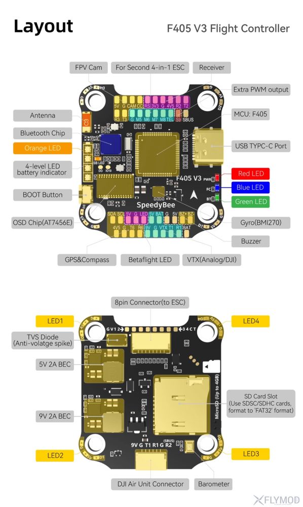 Контролер польоту SpeedyBee F405 V3 30x30мм