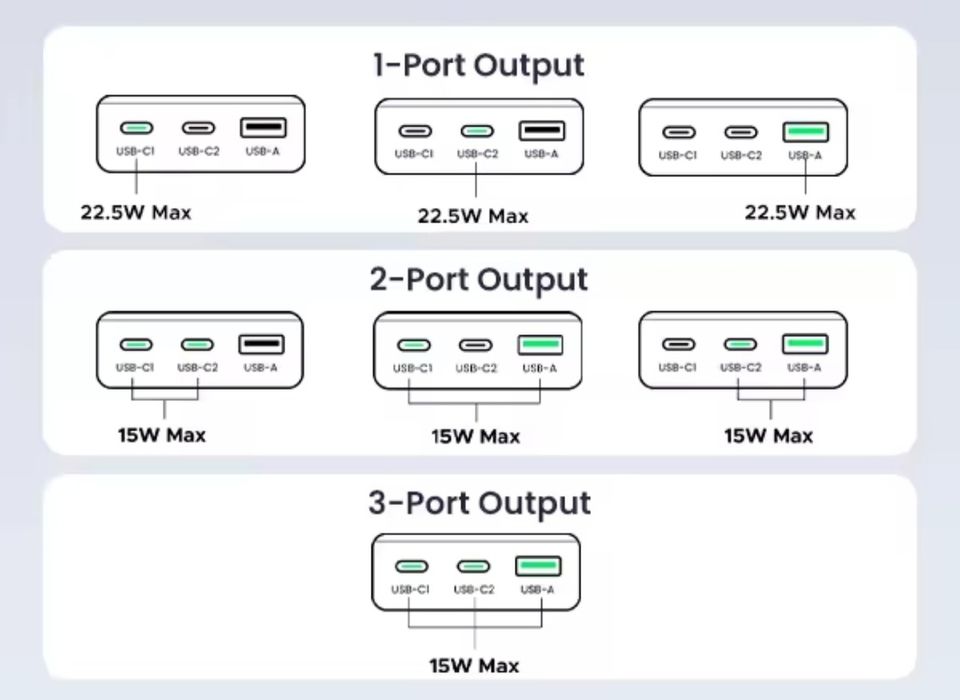 Павербанк Ugreen 22,5W  20000mAh