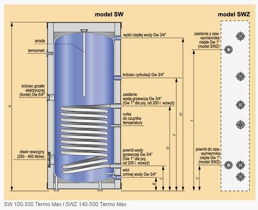 Wymiennik cwu KOSPEL SW-200 TERMO MAX stojący, z wężownica spiralna