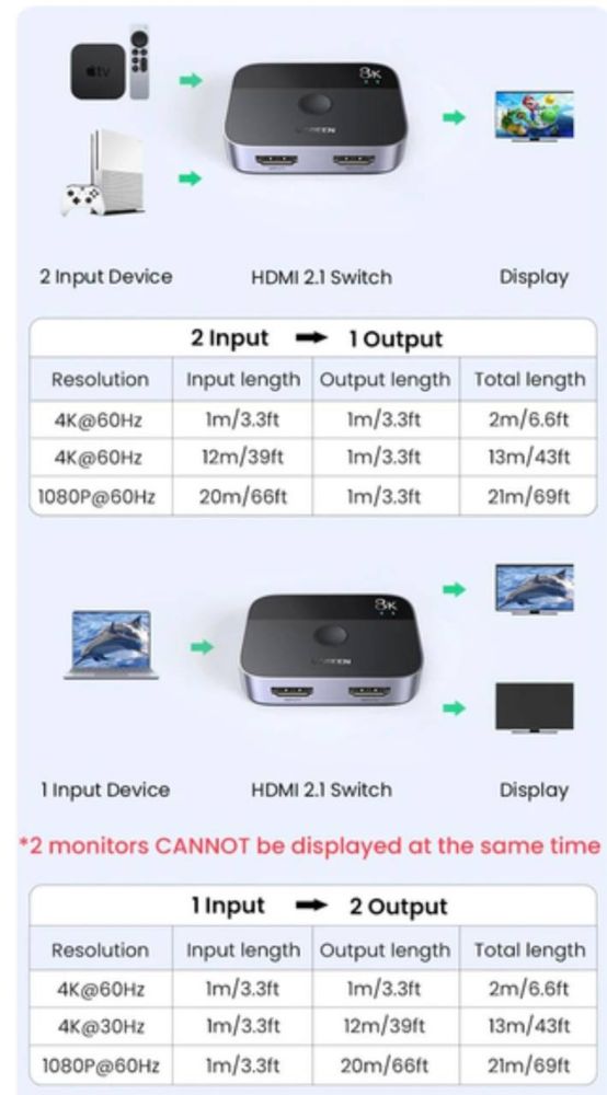 HDMI сплиттер switch UGREEN 8k model cm561