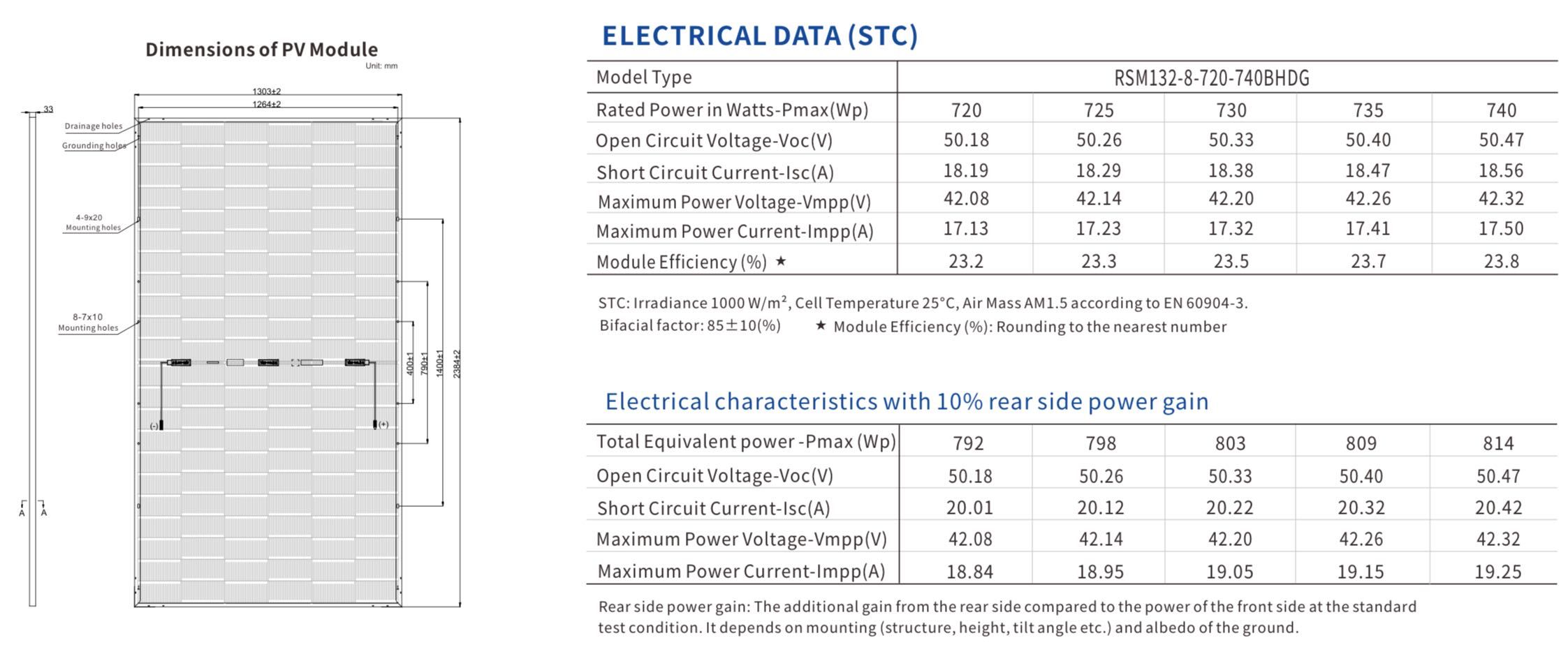 Panel PV RISEN 720W HJT Bifacial N HalfCut Silver 14 725 zł/szt zVAT
