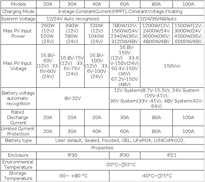 Regulator solarny MPPT EAsun 60A od 15 do 150V dla aku od 12V do 48V