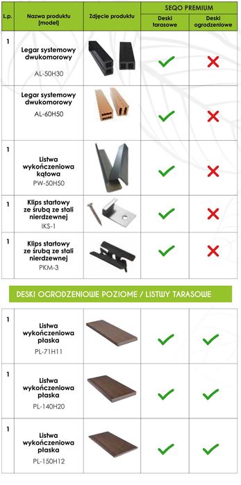 Listwa kompozytowa wykończeniowa płaska SEQO PL-140H20 - 2,49m