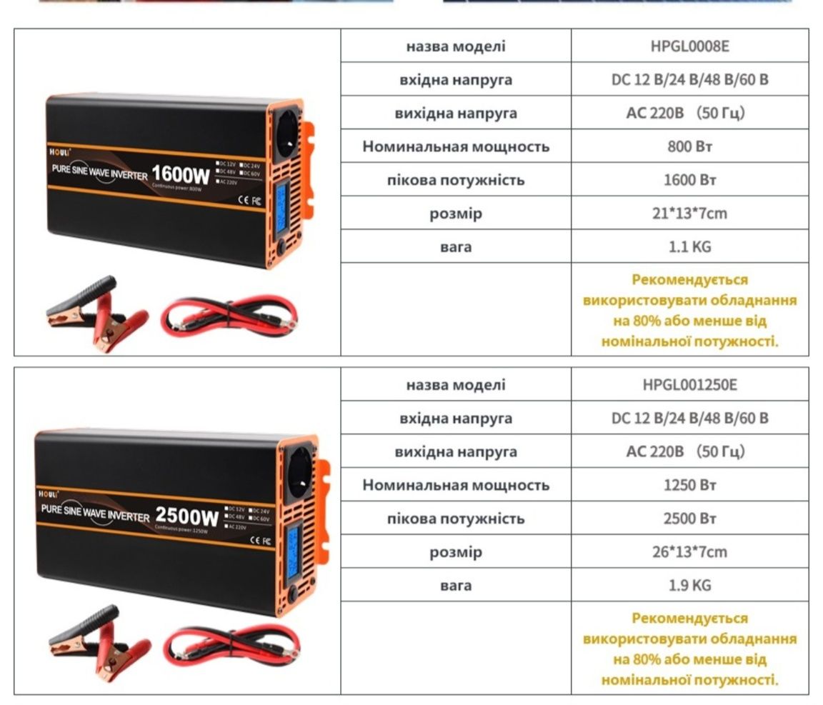 Інвертор 12-220v HOULI 2500w чистий синус