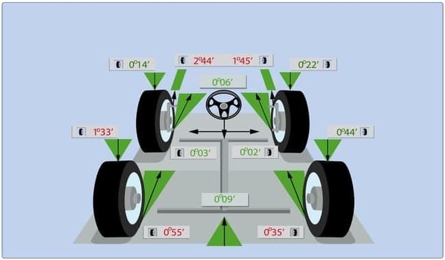 Zbieżność geometria  aut osobowych/bus